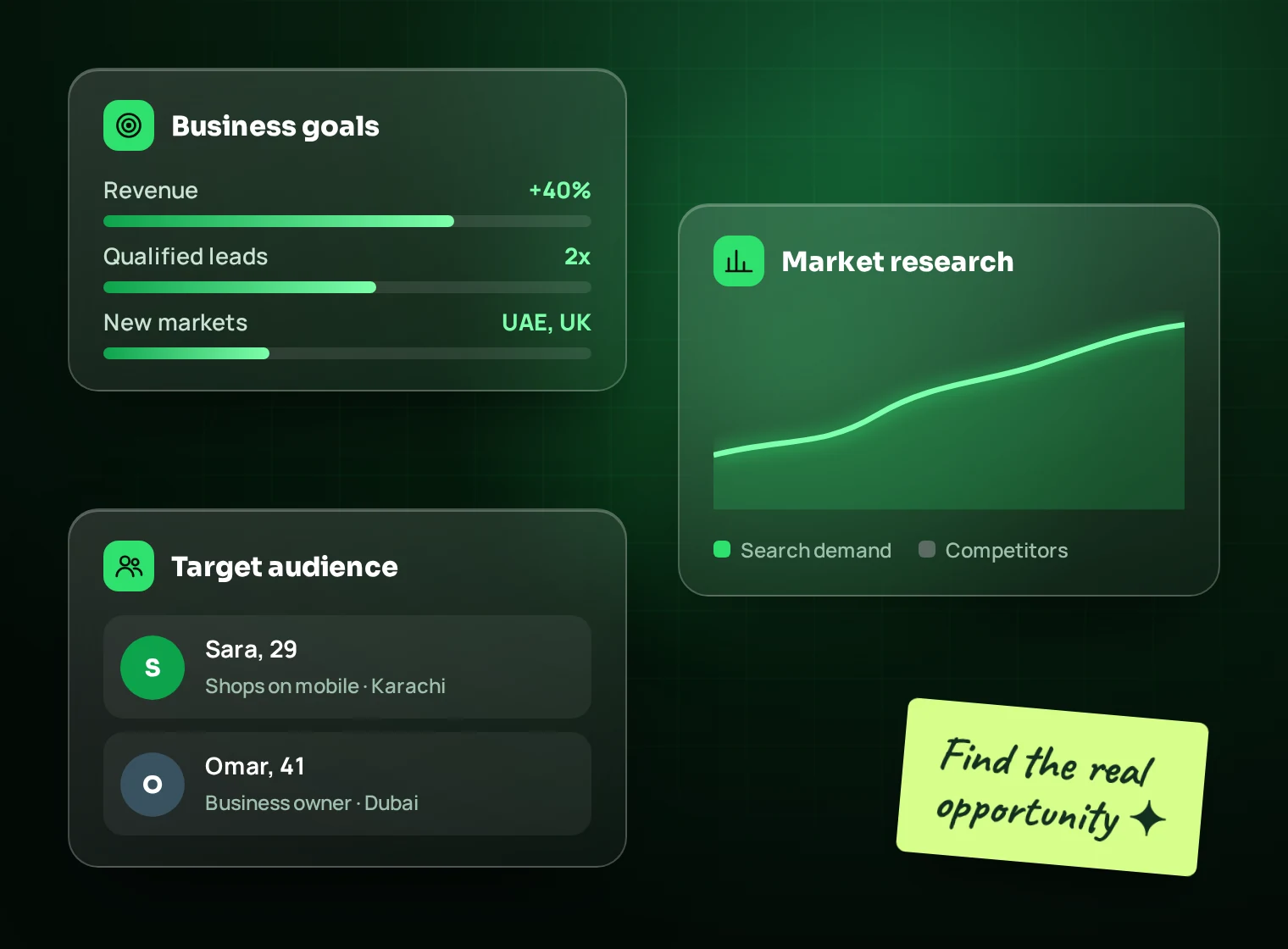 Discovery workspace with business goals, target audience and market research